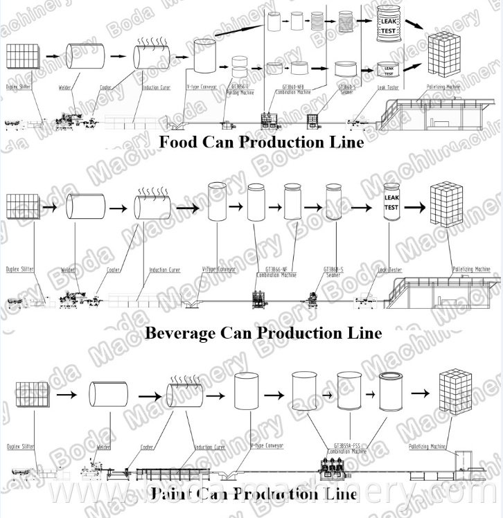 Trade Assurance Auto tin Can making Line Machine